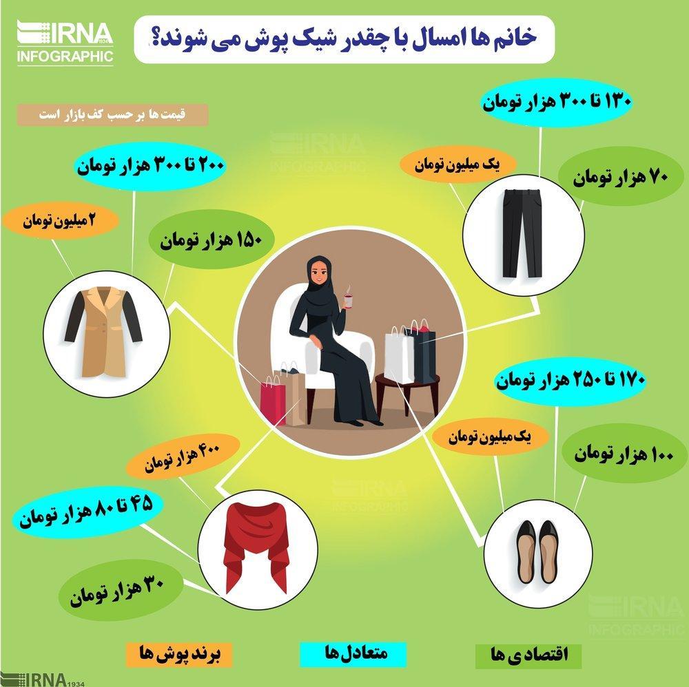 لباس عید خانم ها امسال چقدر آب می خورد؟ + اینفوگرافیک لباس عید خانم ها سال جاری چقدر آب می خورد؟